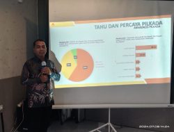 Lembaga Survei Pilkada Lebak Hasbi Tertinggi