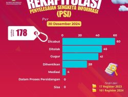 Komisi Informasi Provinsi Banten Tanpa Meninggalkan Hutang Sengketa Informasi Publik di Tahun 2024