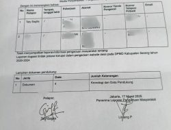 Dugaan Korupsi Pengadaan Website Desa, FORMASAT Laporkan Pejabat Pemkab Serang ke KPK dan Kejagung