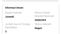 Dugaan Ketimpangan Tenaga di SDN 1 Sukasenang: Pengawas Akan Lakukan Verifikasi